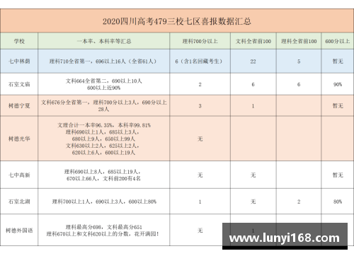 鞍山高中升学率排名？(成都高中重本率排名2020？)